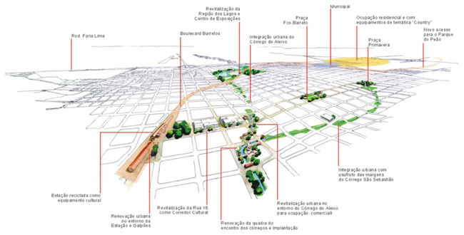 Cityplan Review